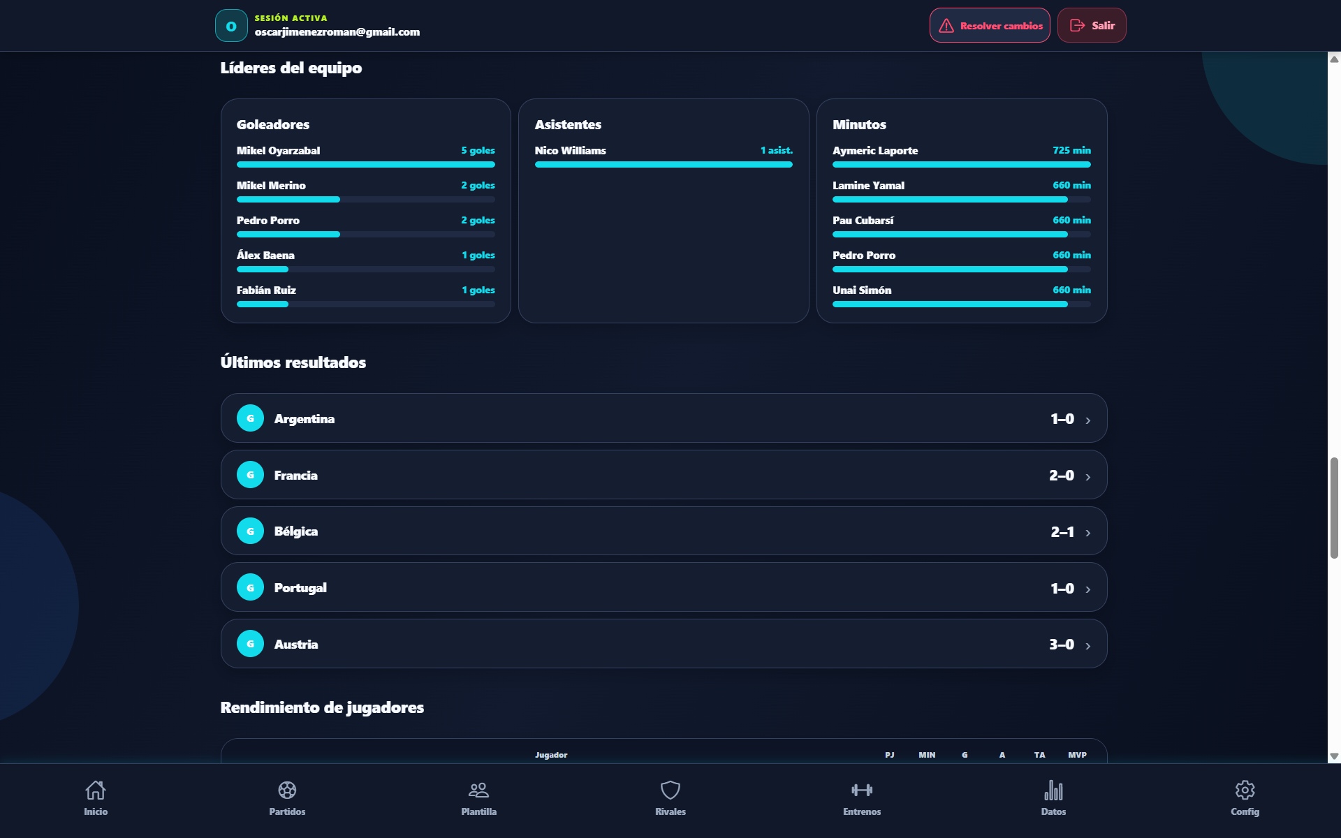Datos reales de líderes, resultados y rendimiento del equipo